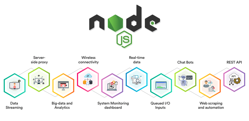 job for nodejs programmers